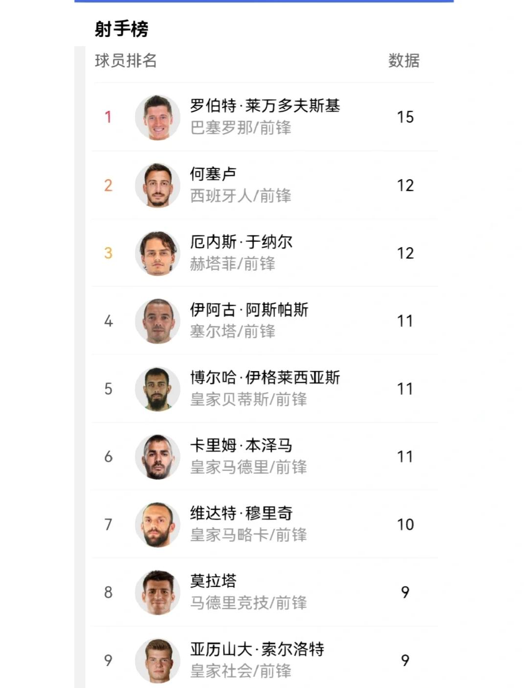 包含西甲硬碰硬，比分1-1，比赛中场控制力强，关键球员传球成功率超90%的词条