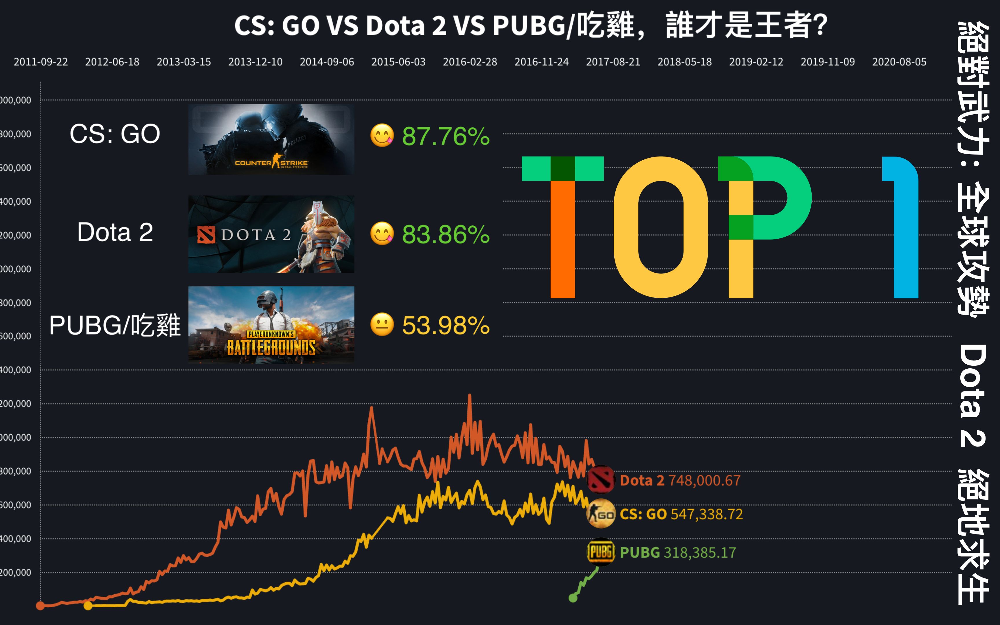 关于《CS:GO国际邀请赛，豪强聚集，激烈角逐冠军荣誉》的信息