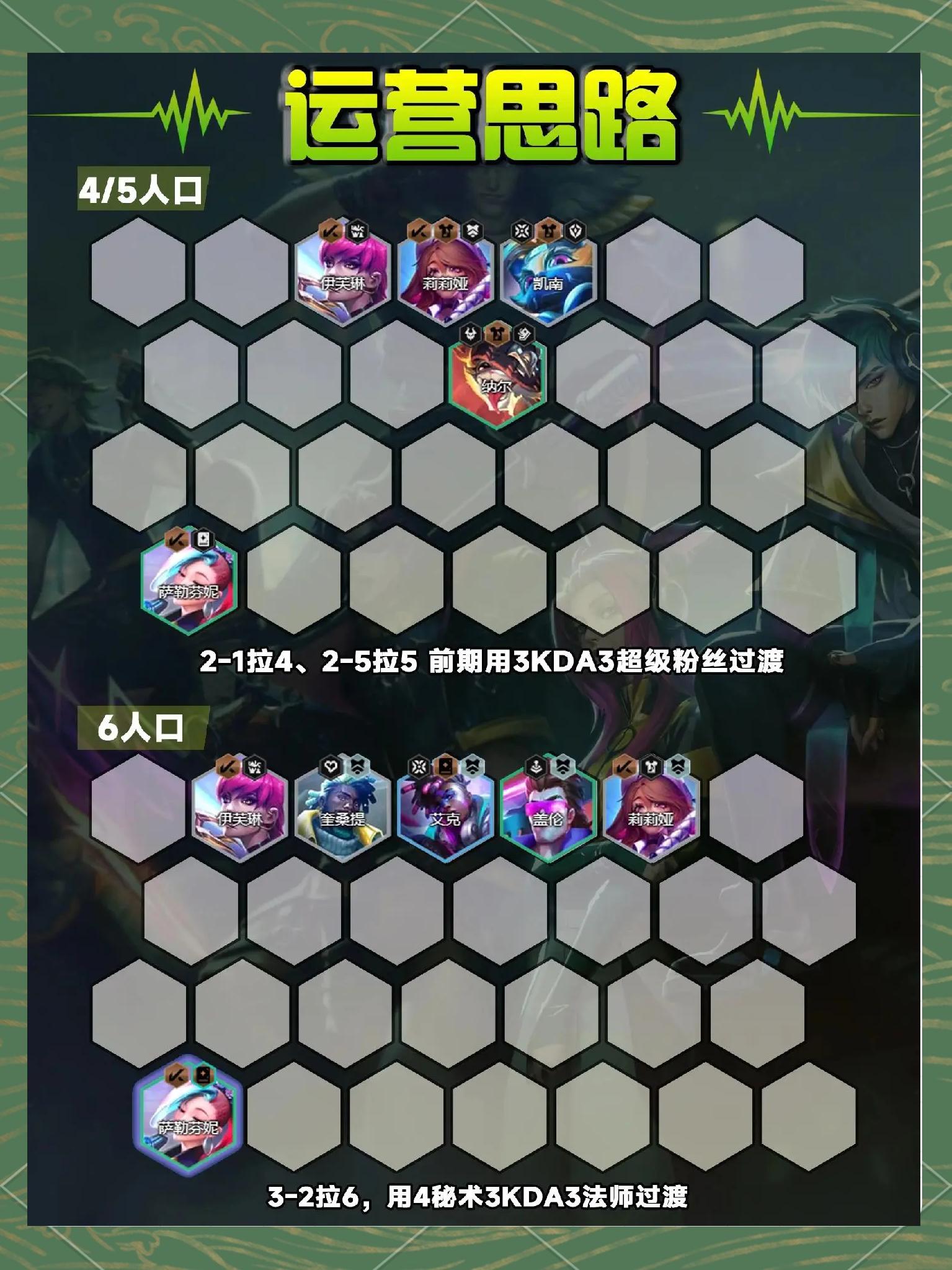 包含开云体育:云顶之弈战术在比赛中的应用：如何选择适合的棋子的词条