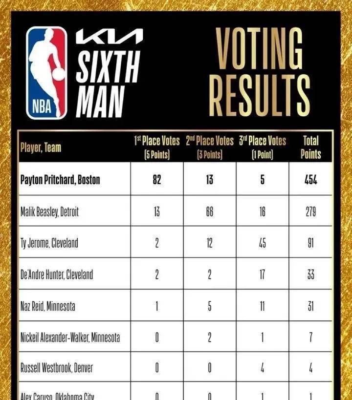 开云体育:NBA联盟的新赛季看点预测：新星崛起，老将坚守，竞争激烈，谁能脱颖而出，成为最大的赢家？的简单介绍