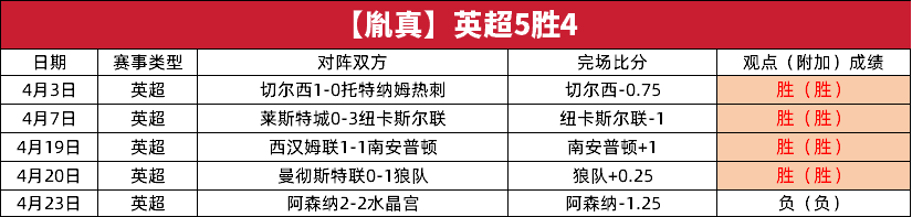 开云体育：英超斯旺西的进攻火力与战术调整的简单介绍